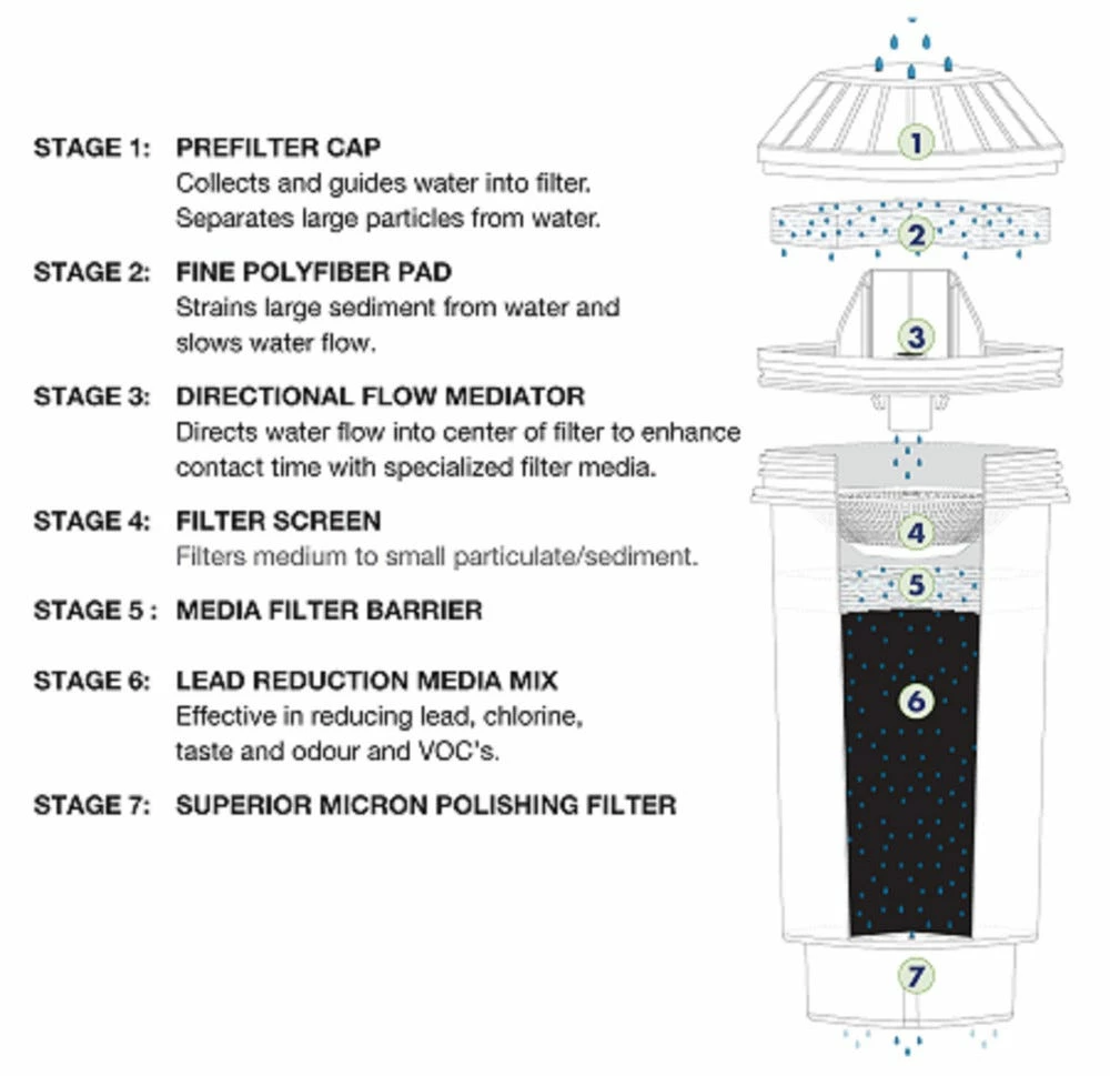 Greenway Water Filtration System for Topload Water Dispensers - GWF8L - Kitchen Appliances - Image 8